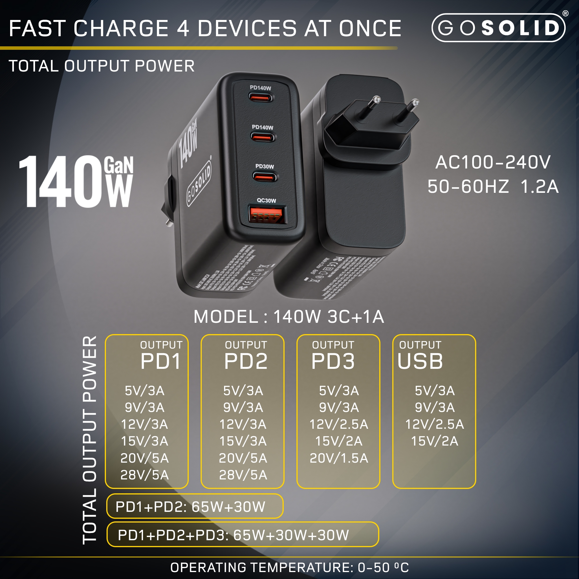 go-solid-oplader-140w-usb-c-voeding-met-4-poorten-3x-usb-c-1x-usb-a-zwart-6